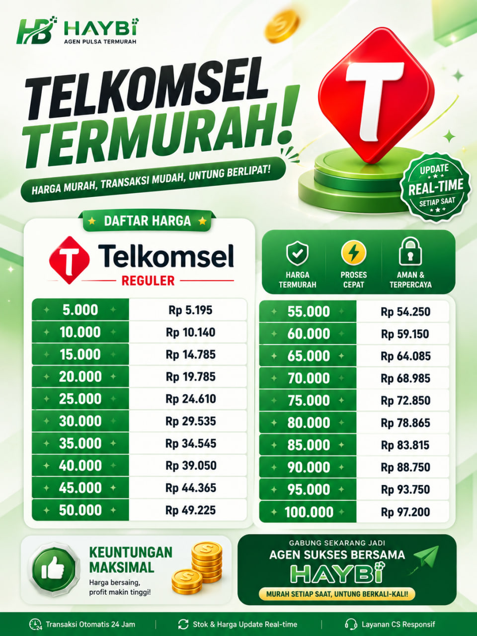 Harga Token PLN HAYBI